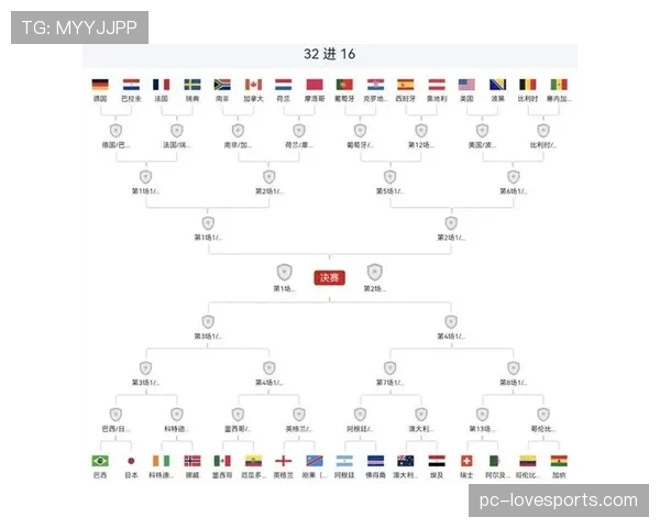 德国队比赛信息:32强阶段赛程与场馆整理 德国队比赛信息:32强阶段赛程与场馆整理